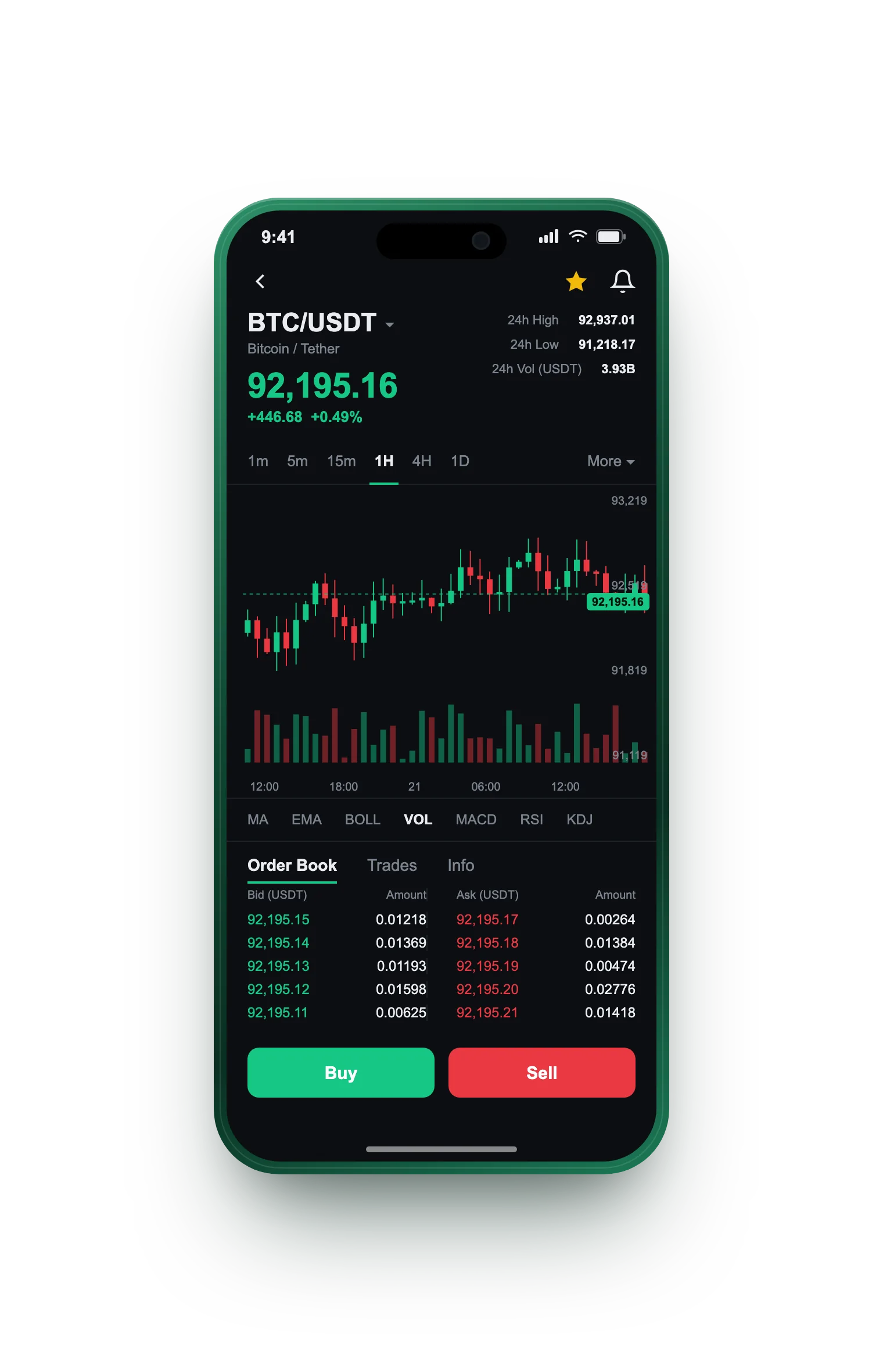 Rege Reifungswerk — BTC/USDT live candlestick chart, order book and one-tap Buy/Sell on mobile